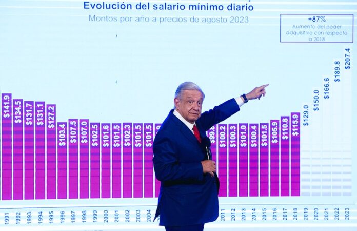 amlo-conferencia-salario-minimo850